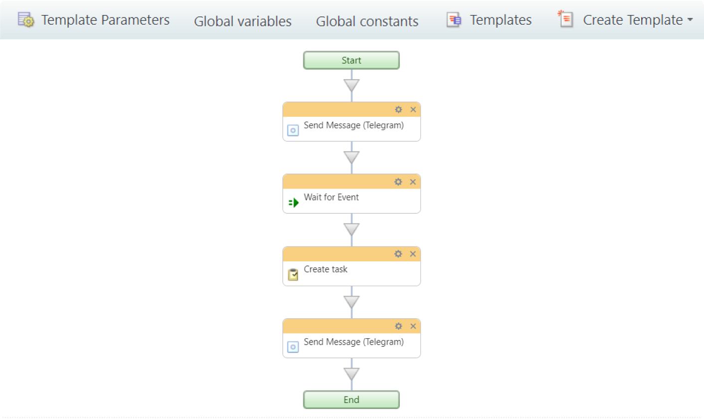 Business process