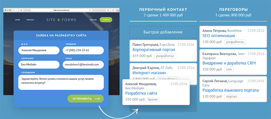 amoCRM: как выглядит и что умеет система?