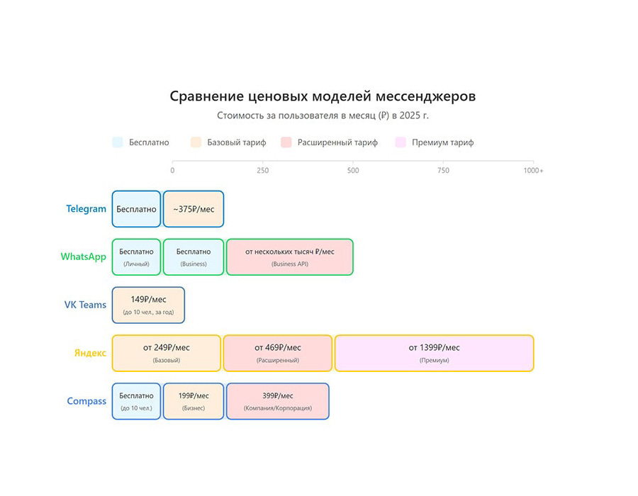 Сравнительный анализ ключевых функций